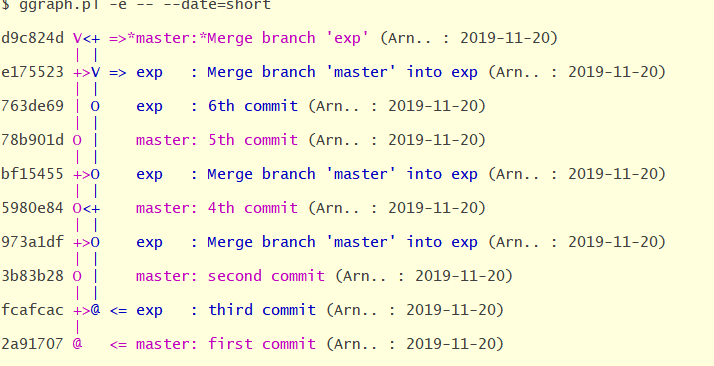 ggraph example